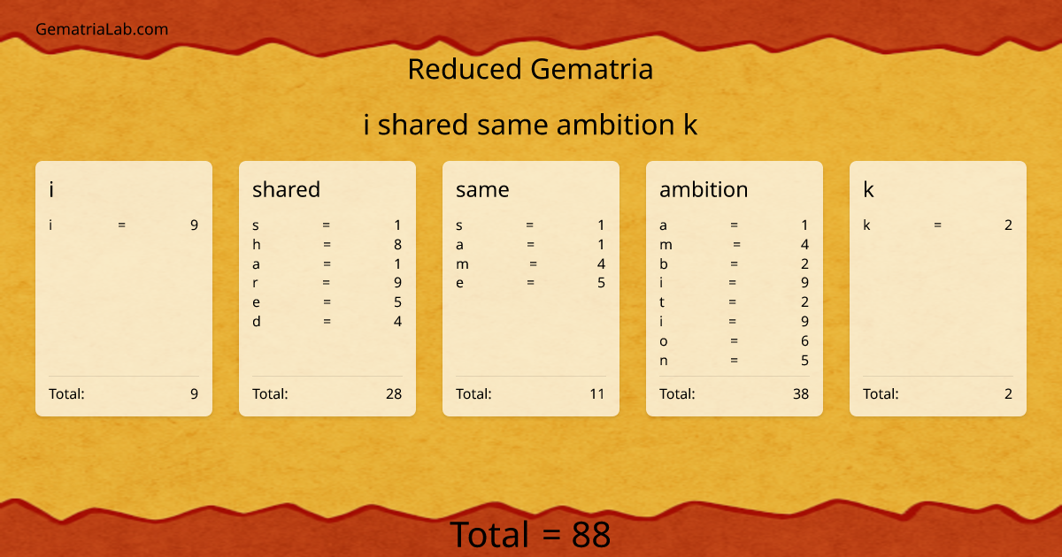 i shared same ambition k in reduced Gematria